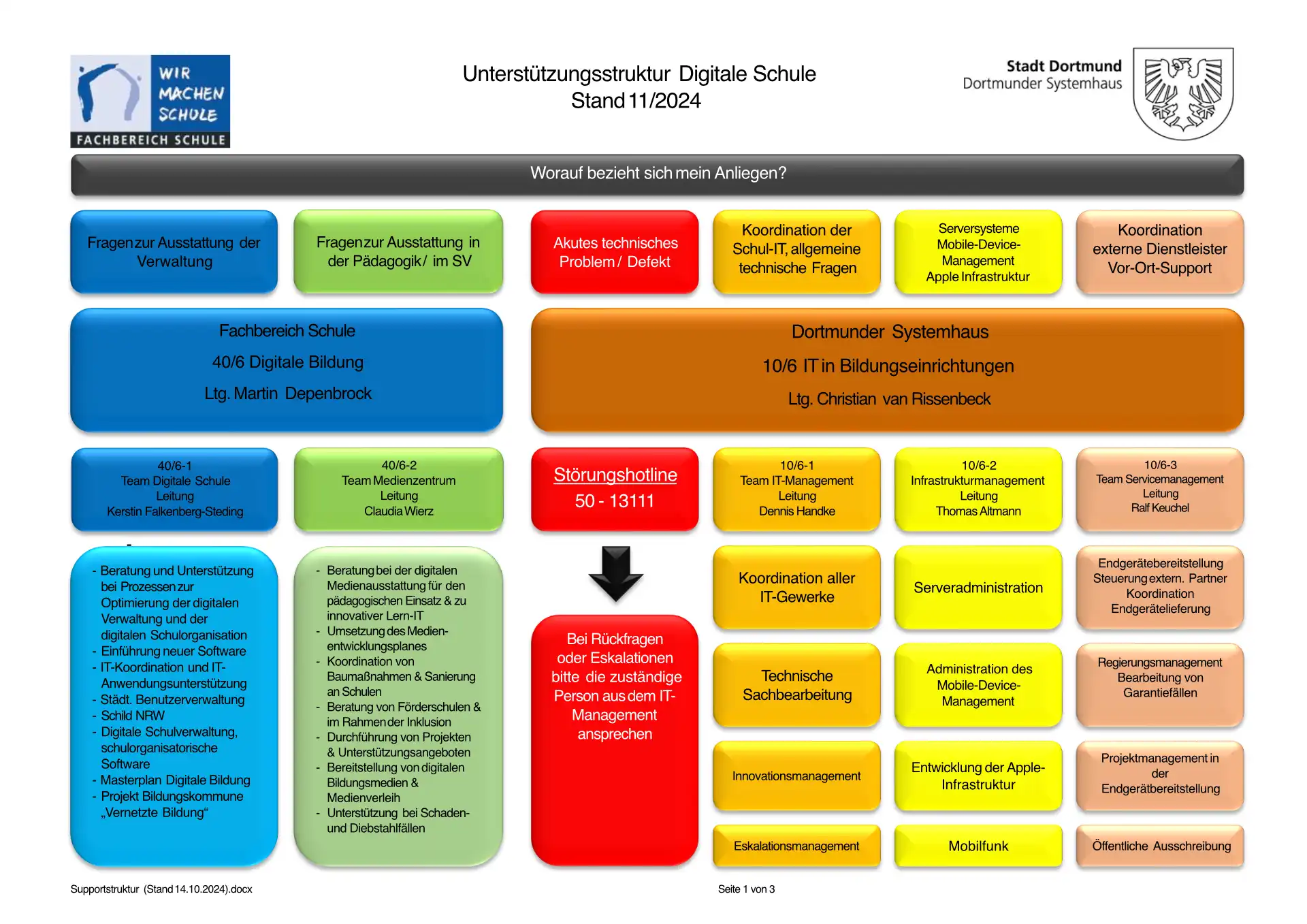 unterstuetzungsstruktur-digitale-schule-2024_01.webp